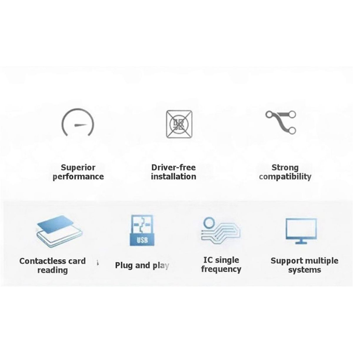 Nfc Card Reader Vending - Czytnik kart NFC PCR532, czytnik i